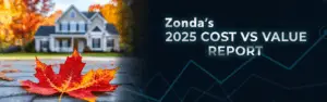 Hero Image showing an autumn leaf in front of a suburban home with overlaid text reading “Zonda’s 2025 Cost vs Value Report.”